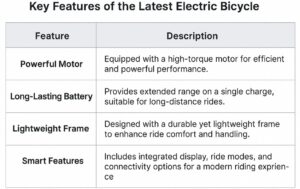 Electric bicycle battery pack close-up showing power level indicator